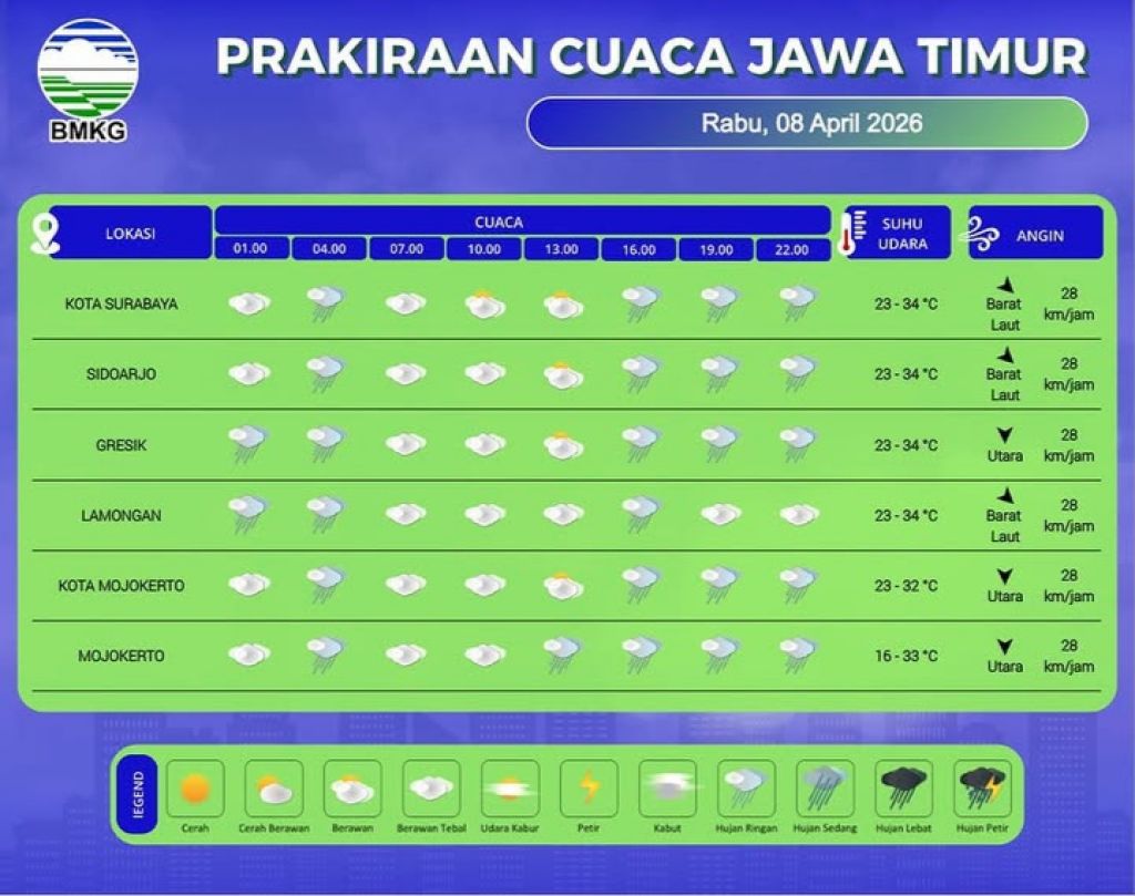 Update Cuaca Jatim Rabu 8 April 2026: Hujan Petir Hingga Sore Hari Berpotensi Muncul