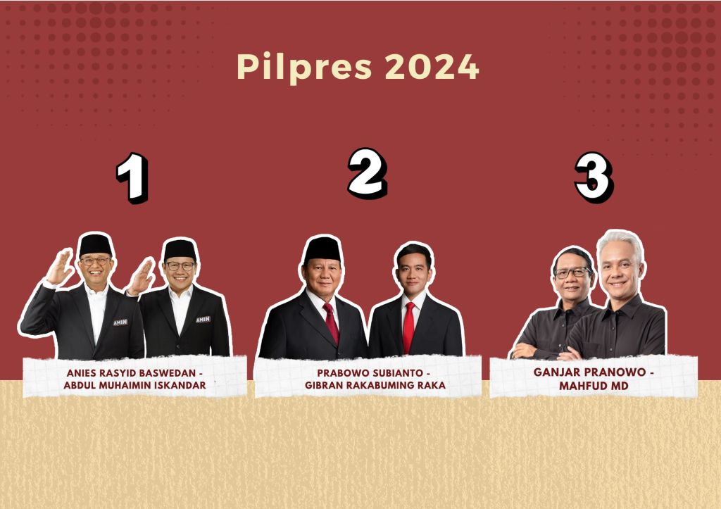 Tampang Imut hingga Gemoy Capres-Cawapres dalam Pilpres 2024 Diedit Versi AI