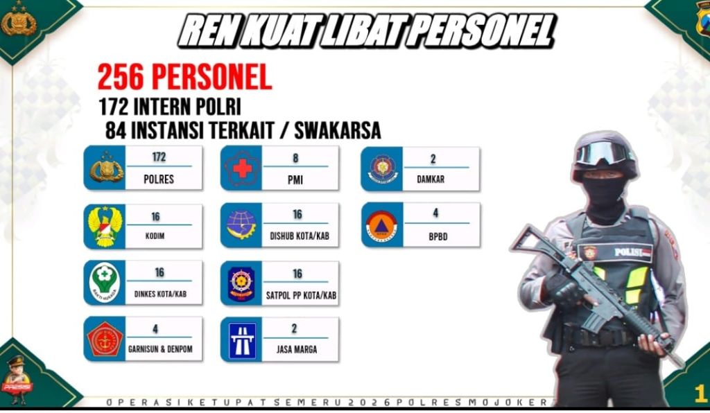 Ops Ketupat 2026 Dimulai, Polres Mojokerto Kota Siagakan 4 Pos Pengamanan Mudik
