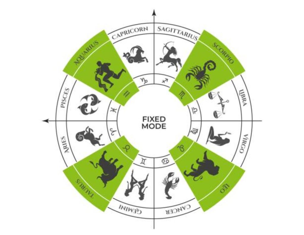 Ramalan Zodiak 3 April 2025: Virgo Pengangguran Belum Beruntung Dapat Kerja Impian