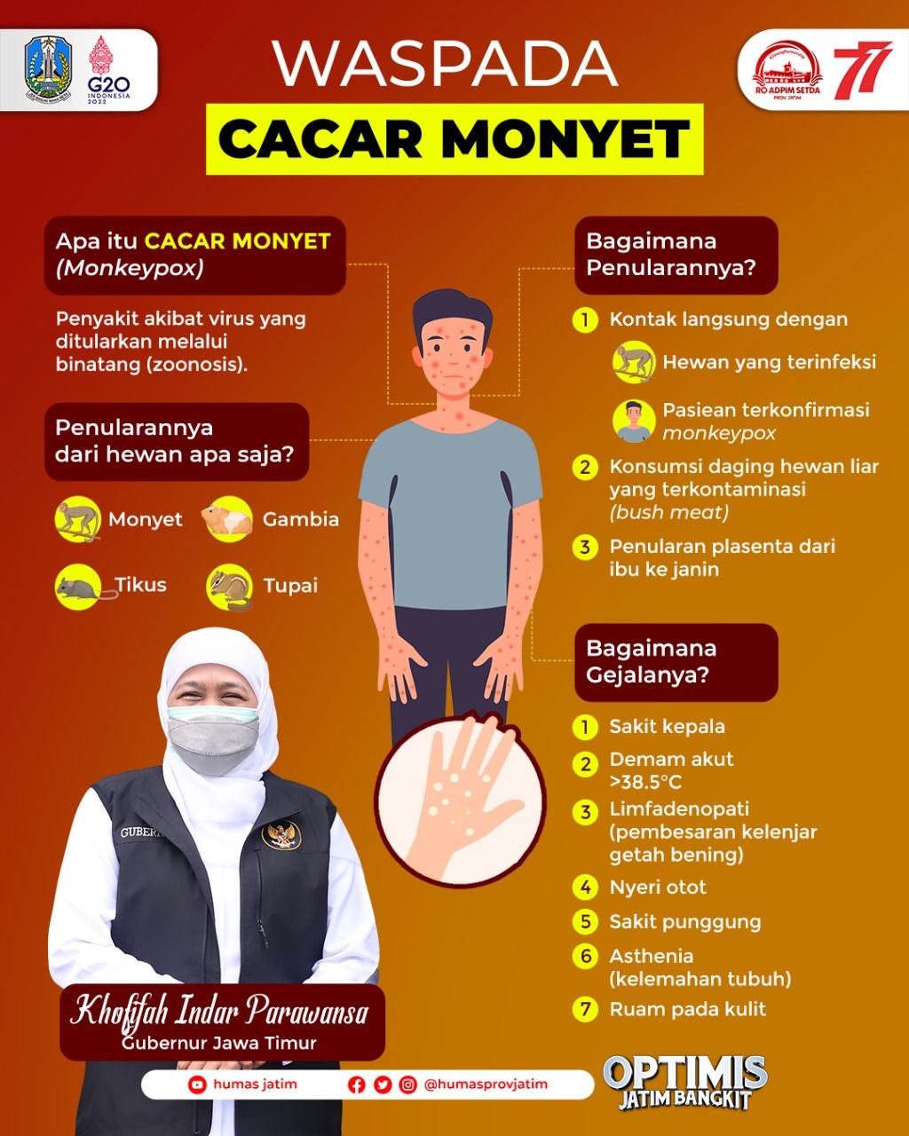 Pastikan Monkeypox Nihil, Gubernur: Jangan Sepelekan, Tetap Tenang, Patuhi Prokes