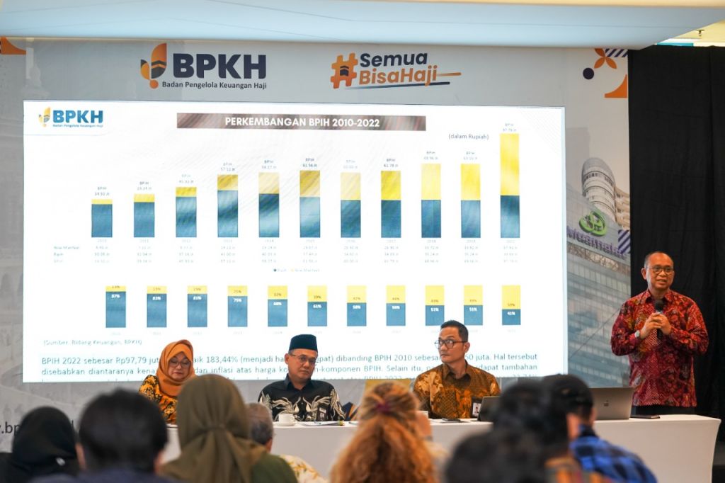 Dalam Kondisi Sehat, BPKH Nyatakan Kesiapan Pendanaan Haji Tahun 2023