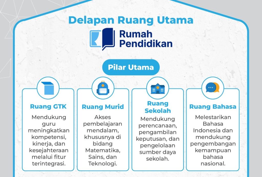 Rumah Pendidikan, Cara Baru Kemendikdasmen Mudahkan Siswa dan Guru Belajar